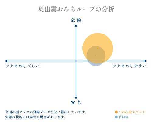 奥出雲おろちループの分析画像