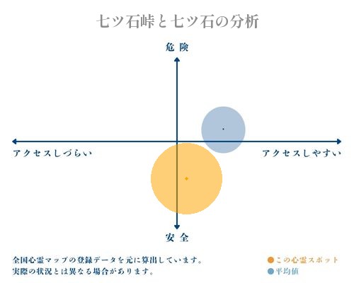 七ツ石峠と七ツ石の分析画像