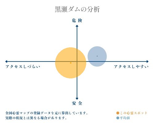 黒瀬ダムの分析画像