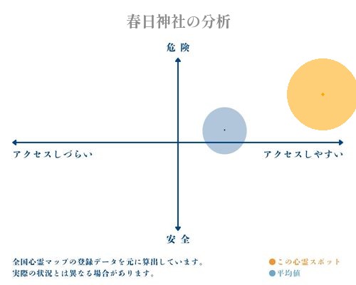 春日神社の分析画像