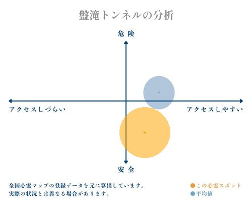 盤滝トンネルの分析画像