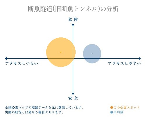 断魚隧道(旧断魚トンネル)の分析画像