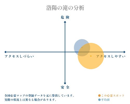 洛陽の滝の分析画像