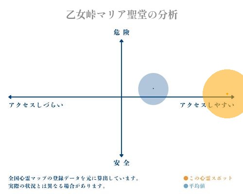 乙女峠マリア聖堂の分析画像