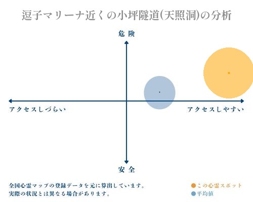 逗子マリーナ近くの小坪隧道(天照洞)の分析画像