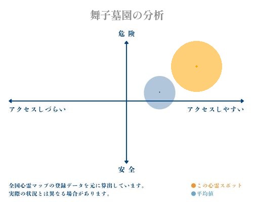 舞子墓園の分析画像