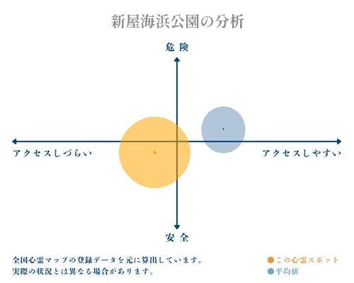 新屋海浜公園の分析画像