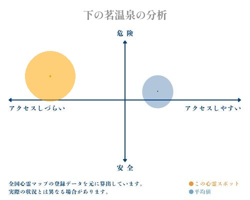 下の茗温泉の分析画像