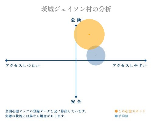 茨城ジェイソン村の分析画像