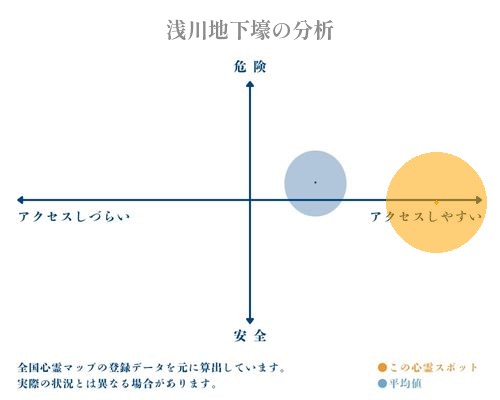 浅川地下壕の分析画像