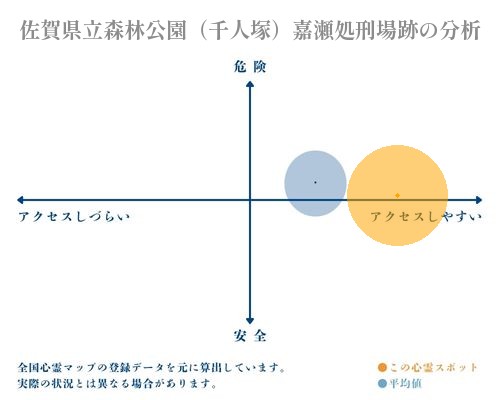 佐賀県立森林公園（千人塚）嘉瀬処刑場跡の分析画像