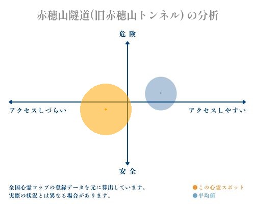 赤穂山隧道(旧赤穂山トンネル) の分析画像