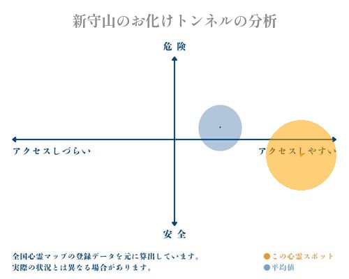 新守山のお化けトンネルの分析画像