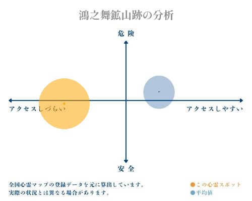 鴻之舞鉱山跡の分析画像