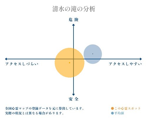 清水の滝の分析画像