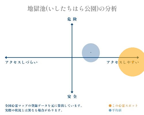 地獄池(いしたちはら公園)の分析画像