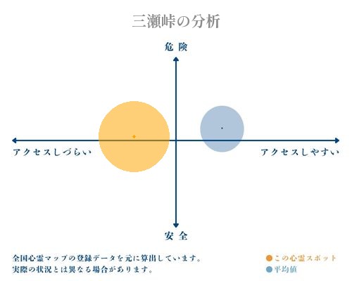 三瀬峠の分析画像