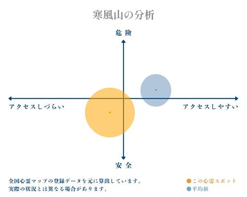 寒風山の分析画像