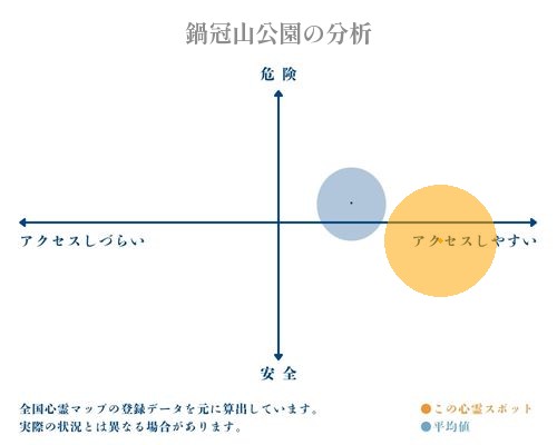 鍋冠山公園の分析画像