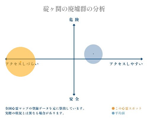 碇ヶ関の廃墟群の分析画像