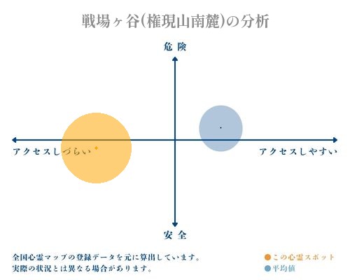 戦場ヶ谷(権現山南麓)の分析画像