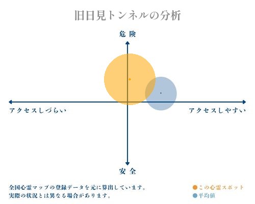 旧日見トンネルの分析画像