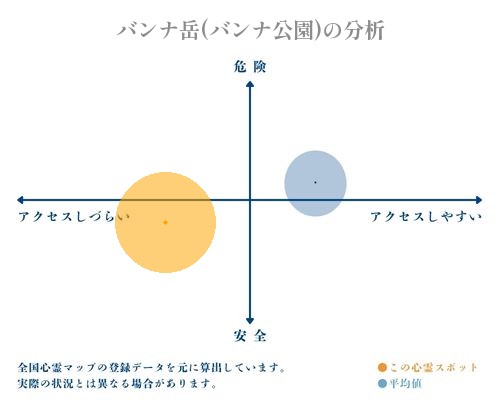 バンナ岳(バンナ公園)の分析画像