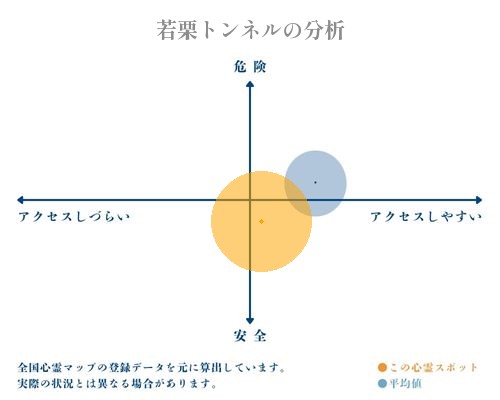 若栗トンネルの分析画像