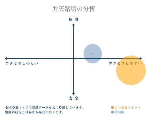 弁天踏切の分析画像