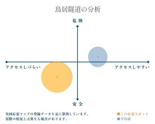 鳥居隧道の分析画像