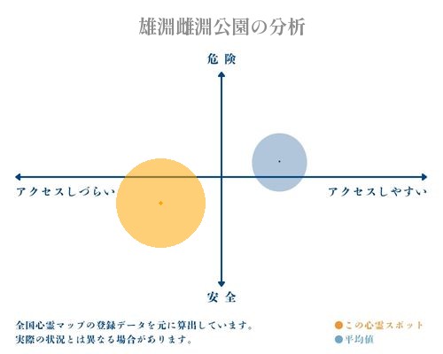 雄淵雌淵公園の分析画像