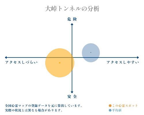 大峠トンネルの分析画像