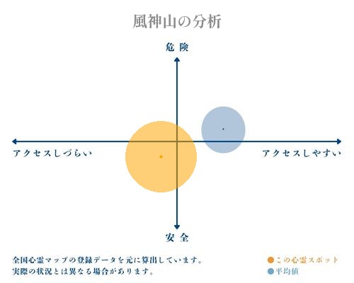 風神山の分析画像