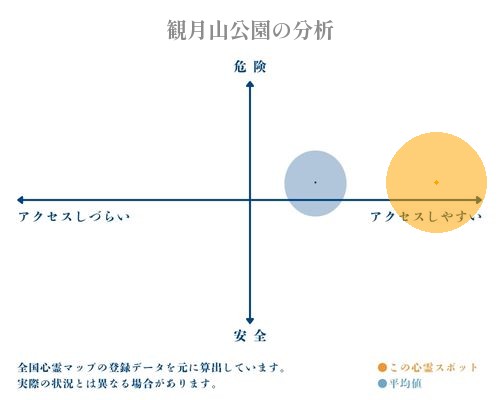 観月山公園の分析画像