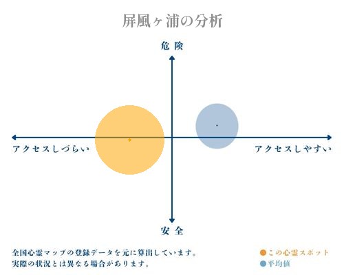 屏風ヶ浦の分析画像