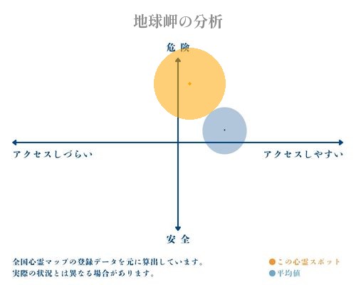 地球岬の分析画像