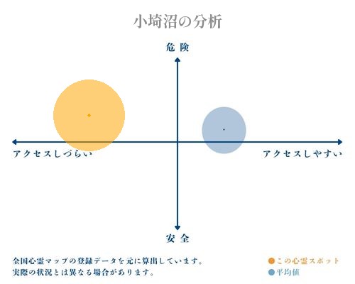 小埼沼の分析画像