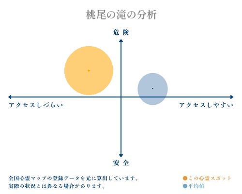 桃尾の滝の分析画像