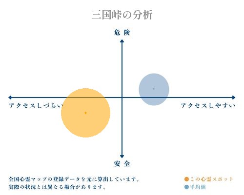 三国峠の分析画像