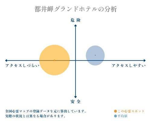 都井岬グランドホテルの分析画像