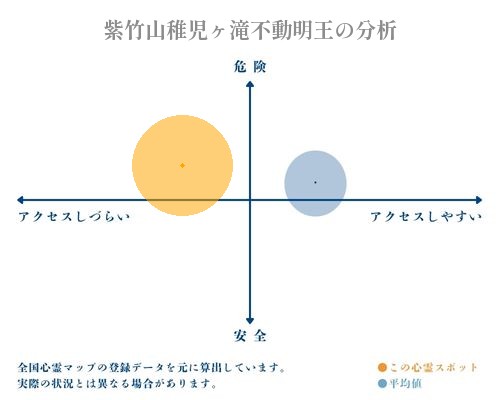 紫竹山稚児ヶ滝不動明王の分析画像