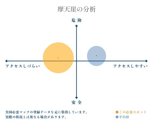 摩天崖の分析画像