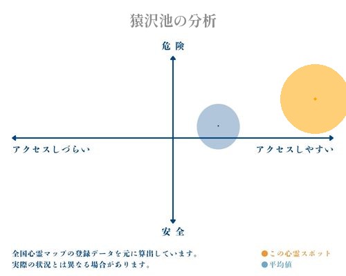 猿沢池の分析画像