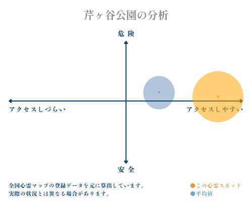 芹ヶ谷公園の分析画像