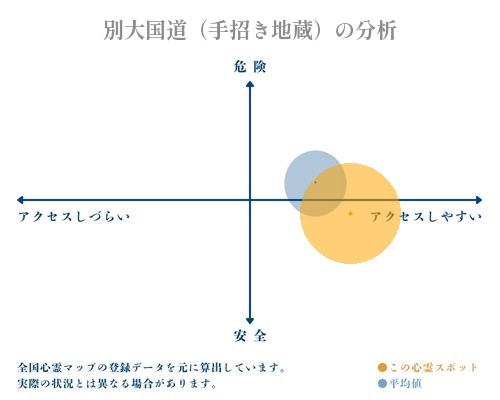 別大国道（手招き地蔵）の分析画像