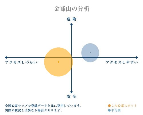 金峰山の分析画像