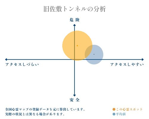 旧佐敷トンネルの分析画像