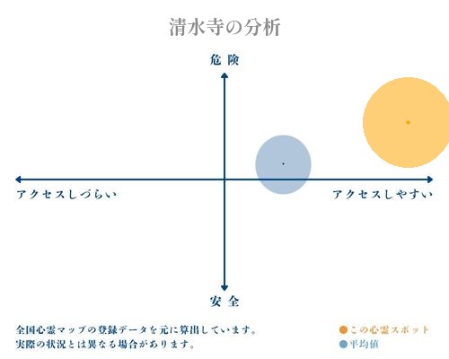 清水寺の分析画像