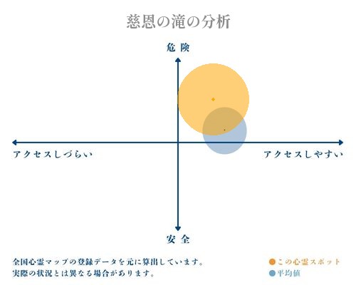 慈恩の滝の分析画像