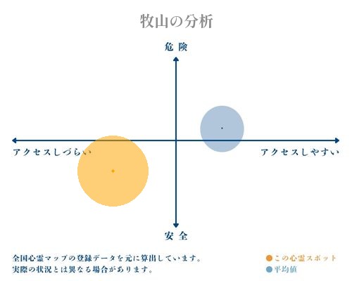 牧山の分析画像